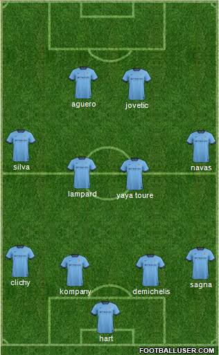 Manchester City Formation 2015