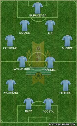 Uruguay Formation 2015