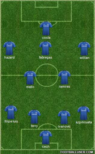 Chelsea Formation 2015