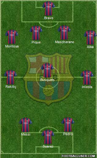 F.C. Barcelona Formation 2015
