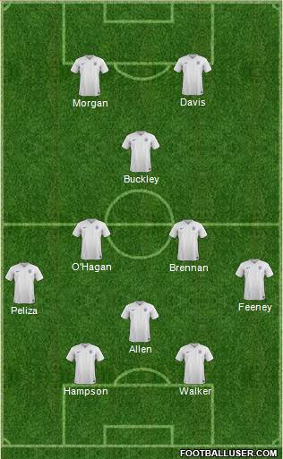 England Formation 2015