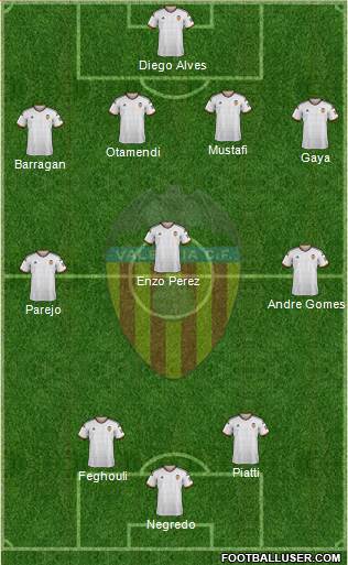 Valencia C.F., S.A.D. Formation 2015