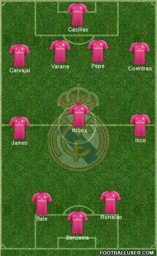 Real Madrid C.F. Formation 2015