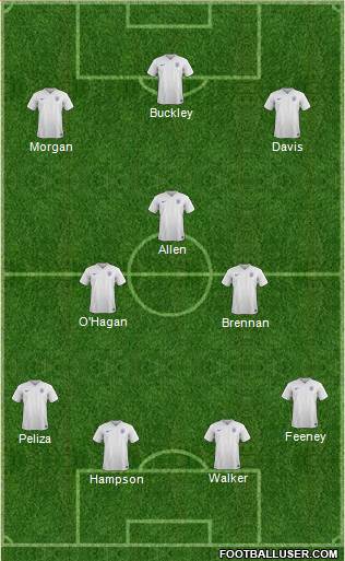 England Formation 2015