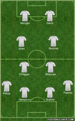 England Formation 2015