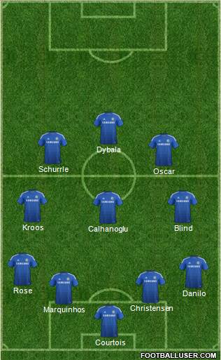 Chelsea Formation 2015