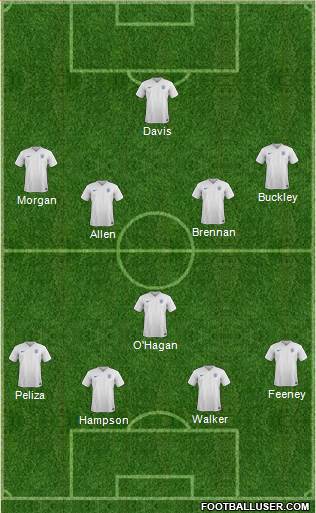 England Formation 2015