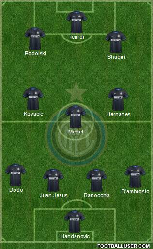 F.C. Internazionale Formation 2015
