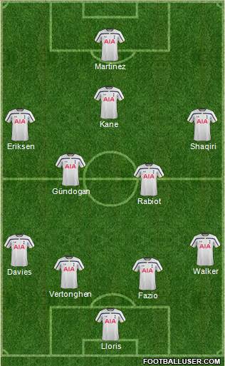 Tottenham Hotspur Formation 2015