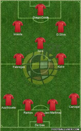 Spain Formation 2015