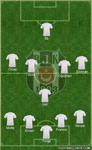 Besiktas JK Formation 2015
