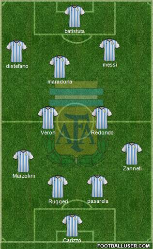 Argentina Formation 2015