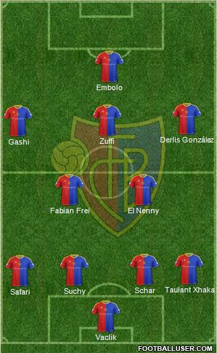 FC Basel Formation 2015