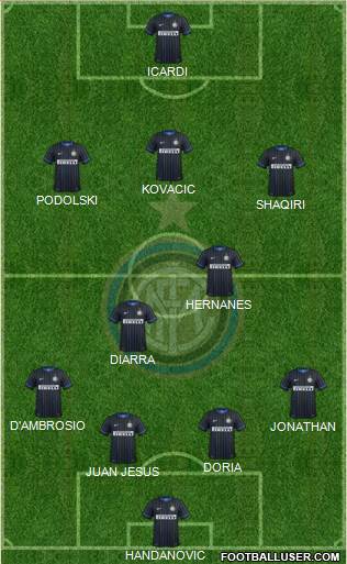 F.C. Internazionale Formation 2015