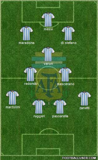 Argentina Formation 2015
