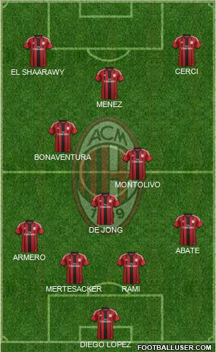 A.C. Milan Formation 2015