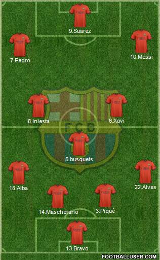 F.C. Barcelona Formation 2015