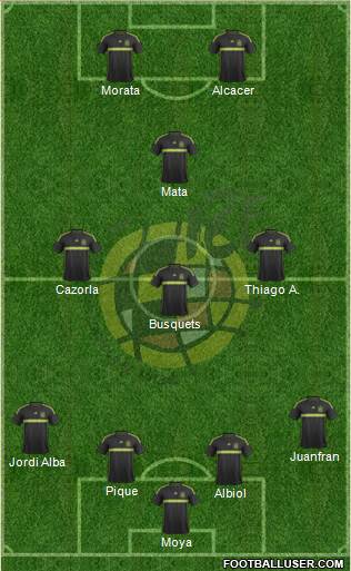 Spain Formation 2015