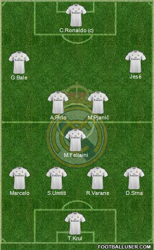Real Madrid C.F. Formation 2015