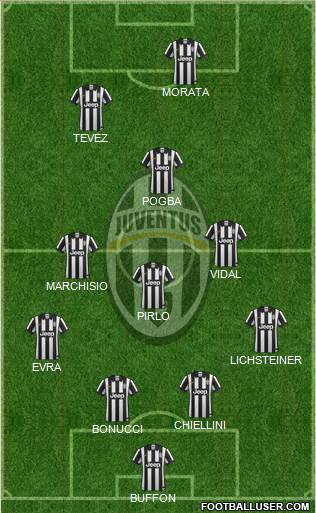 Juventus Formation 2015
