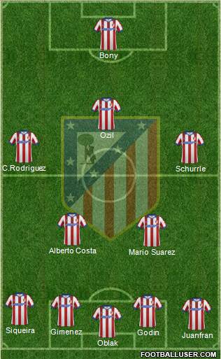 Atlético Madrid B Formation 2015