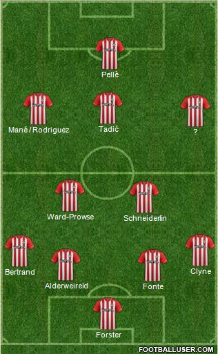 Southampton Formation 2015