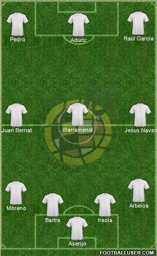 Spain Formation 2015