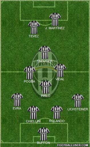 Juventus Formation 2015