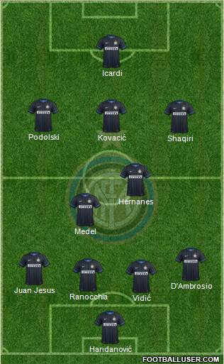 F.C. Internazionale Formation 2015