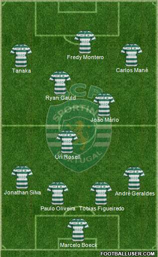 Sporting Clube de Portugal - SAD Formation 2015