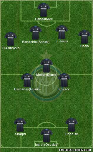 F.C. Internazionale Formation 2015