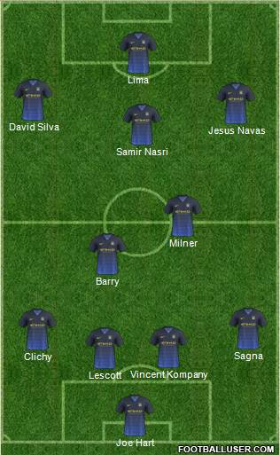 Manchester City Formation 2015