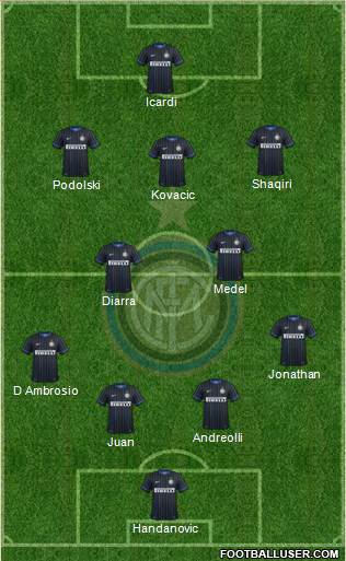 F.C. Internazionale Formation 2015