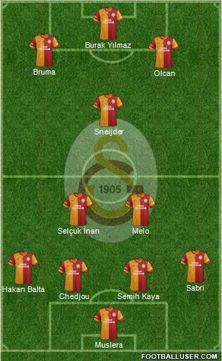 Galatasaray SK Formation 2015