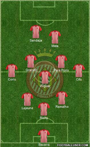 F.C. Girona Formation 2015