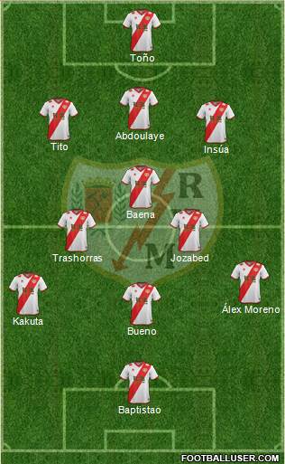 Rayo Vallecano de Madrid S.A.D. Formation 2015