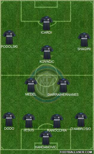 F.C. Internazionale Formation 2015