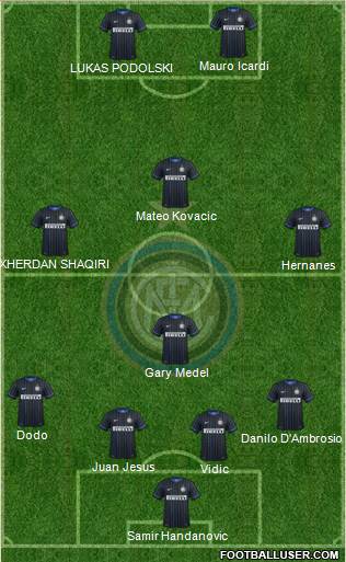 F.C. Internazionale Formation 2015