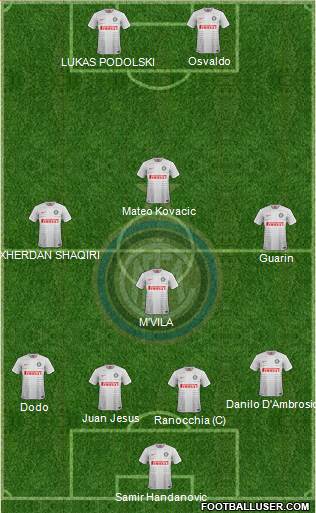 F.C. Internazionale Formation 2015