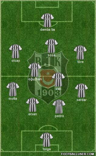 Besiktas JK Formation 2015