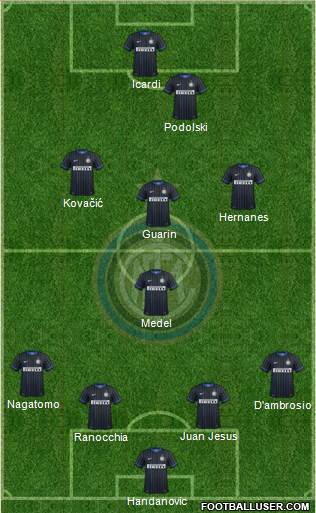 F.C. Internazionale Formation 2015