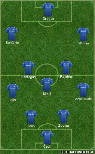 Chelsea Formation 2015