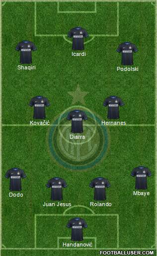 F.C. Internazionale Formation 2015