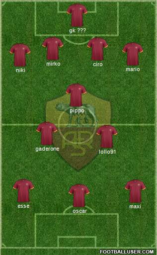 AS Roma Formation 2015