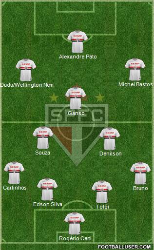 São Paulo FC Formation 2015