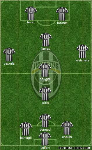 Juventus Formation 2015