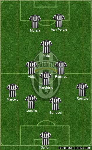 Juventus Formation 2015