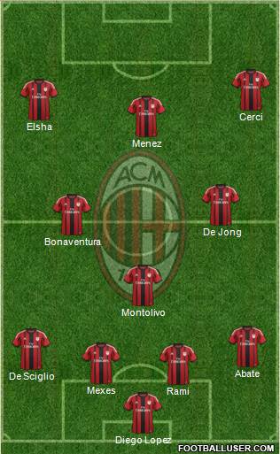 A.C. Milan Formation 2015