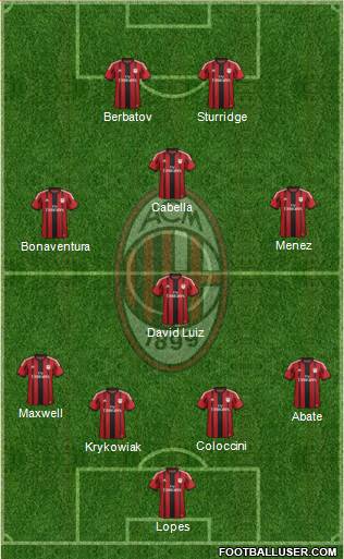 A.C. Milan Formation 2015