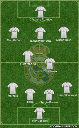 Real Madrid C.F. Formation 2015